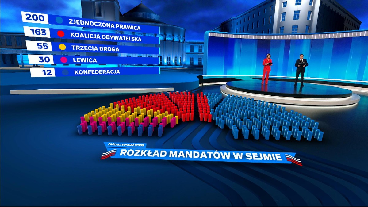 Sondażowe wyniki wyborów. Podział mandatów w Sejmie [EXIT POLL]