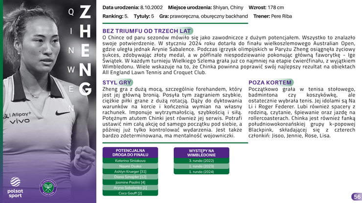 Przewodnik Kibica - Wimbledon 2025
