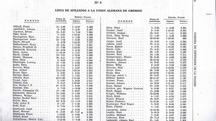 Lista zwolenników nazizmu z Argentyny. Mogli ukrywać pieniądze zrabowane Żydom