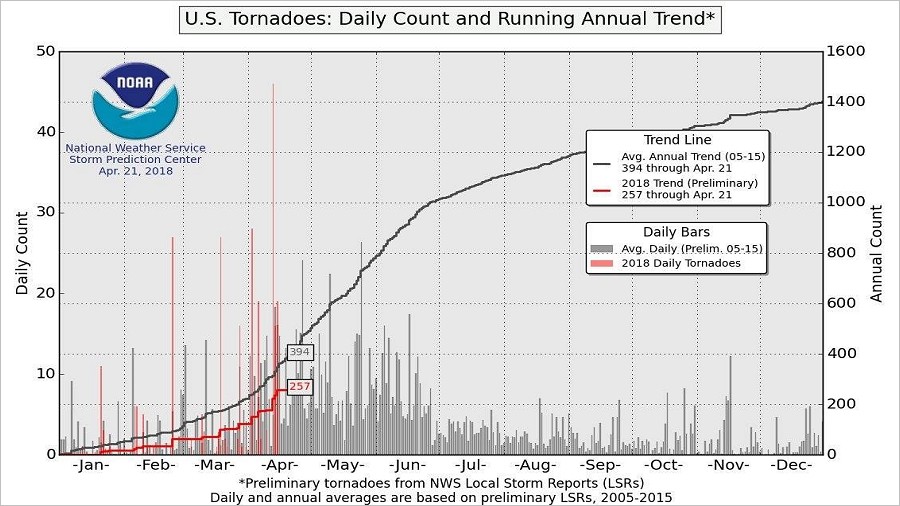 Fot. NOAA.