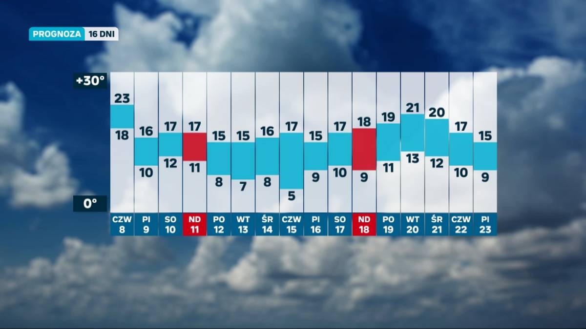 W najbliższych dniach czeka nas poważne ochłodzenie i załamanie pogody