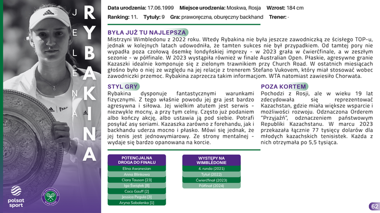 Przewodnik Kibica - Wimbledon 2025
