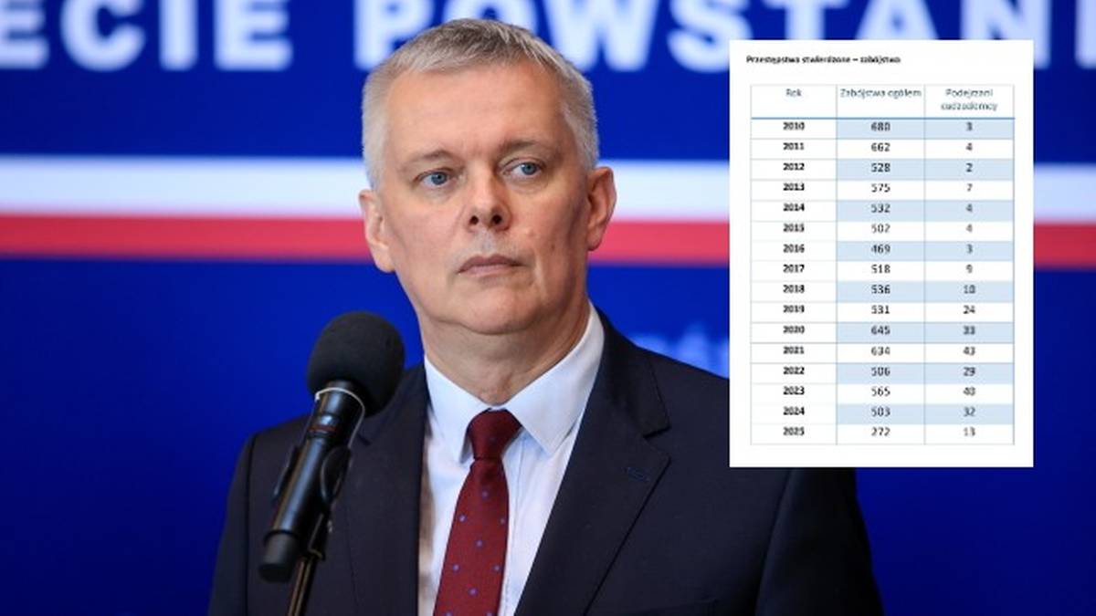 Szef MSWiA ujawnia "ważne dane o rządach PiS". Chodzi o cudzoziemców