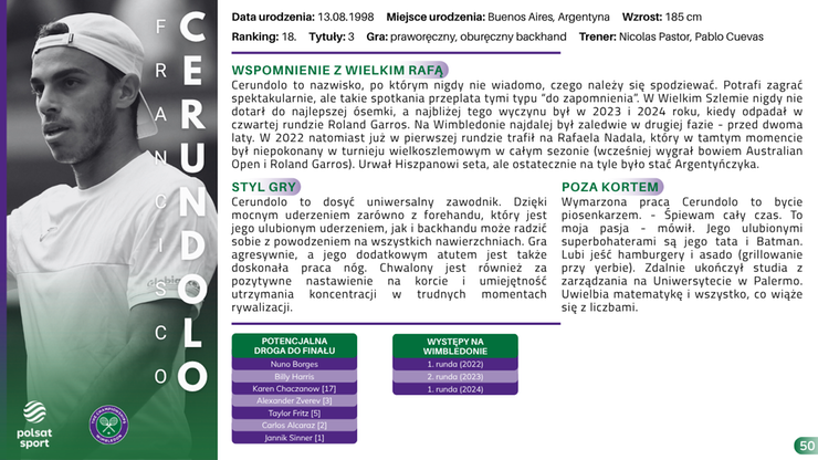 Przewodnik Kibica - Wimbledon 2025