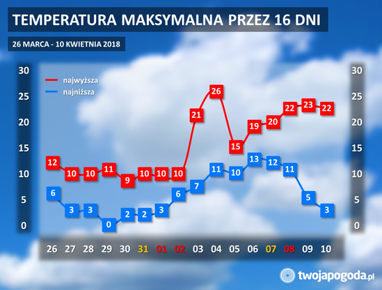 16 Dniowa Prognoza Pogody Na Poludniu Polski Termometry Pokaza Nawet 26 Stopni Polsat News