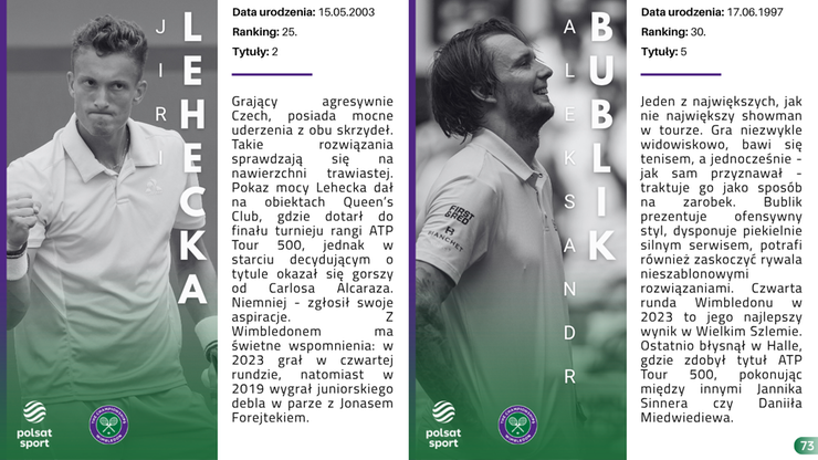Przewodnik Kibica - Wimbledon 2025
