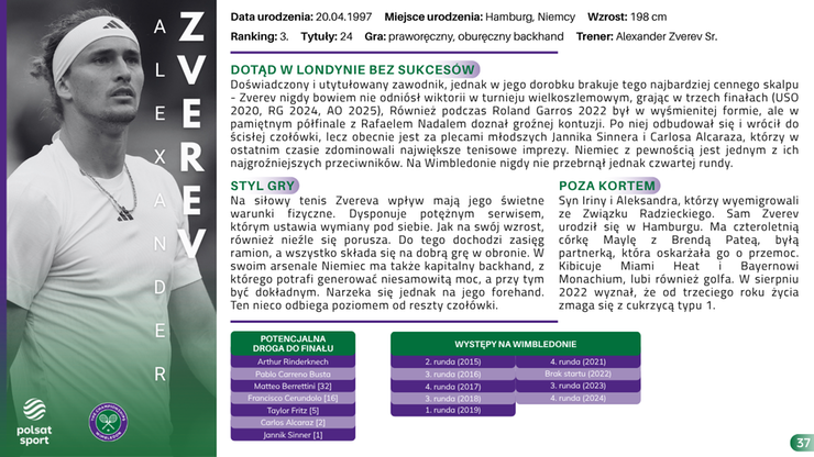 Przewodnik Kibica - Wimbledon 2025