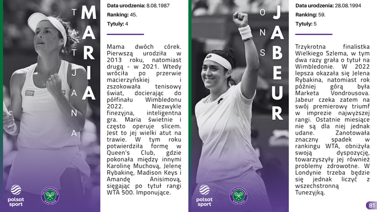Przewodnik Kibica - Wimbledon 2025