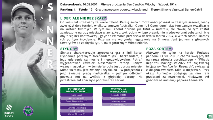 Przewodnik Kibica - Wimbledon 2025