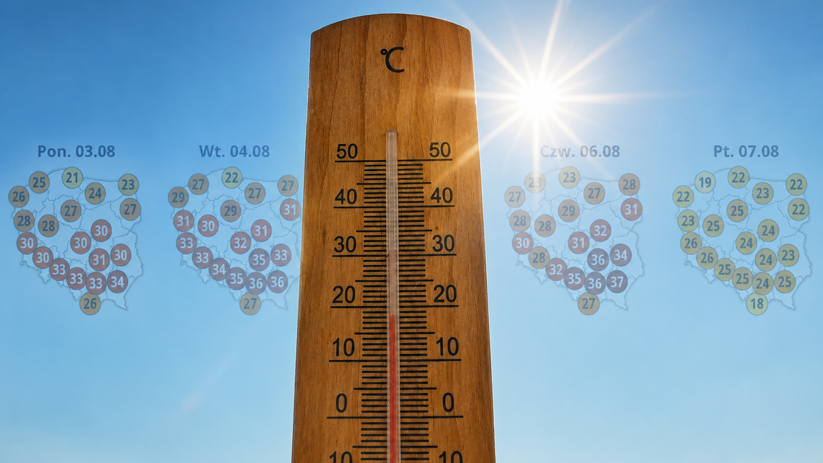 Heat wave returns to Poland — up to 39°C forecast for Tuesday and Wednesday