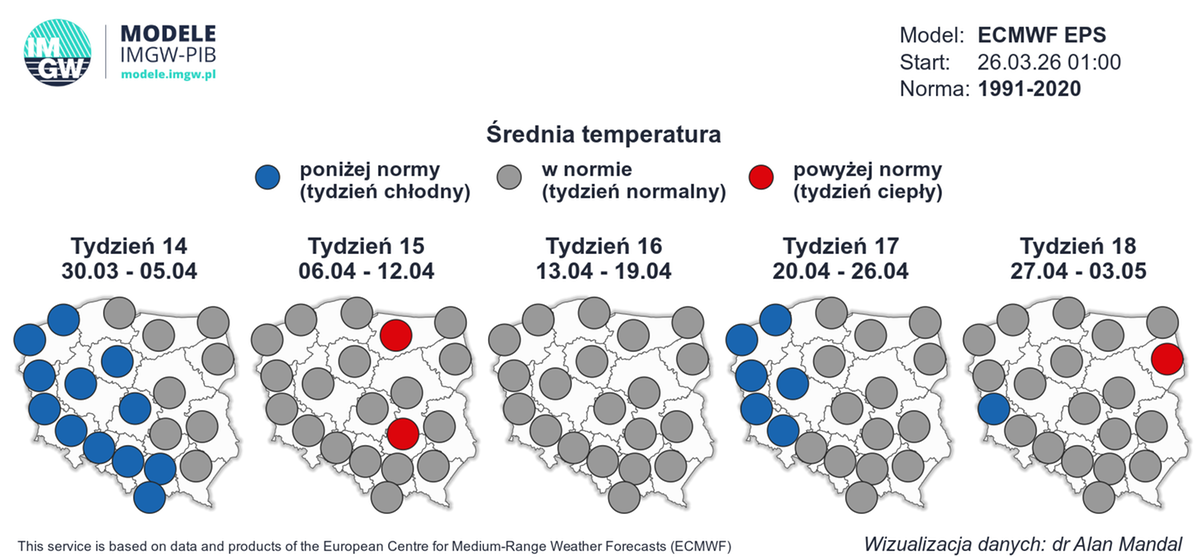 Prognoza średniej temperatury powietrza IMGW