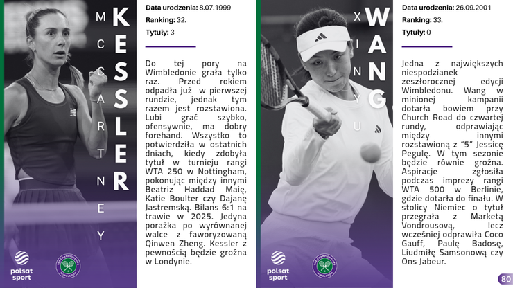 Przewodnik Kibica - Wimbledon 2025