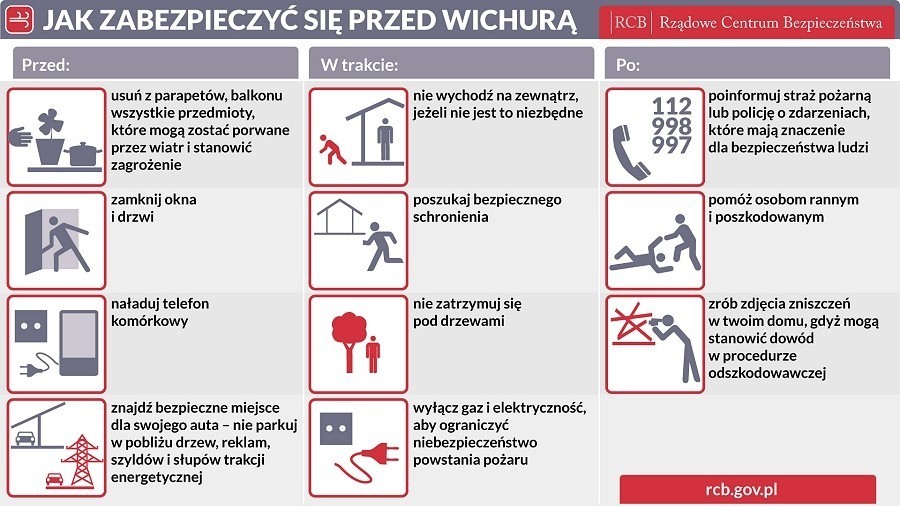 Bardzo wietrzny poniedziałek