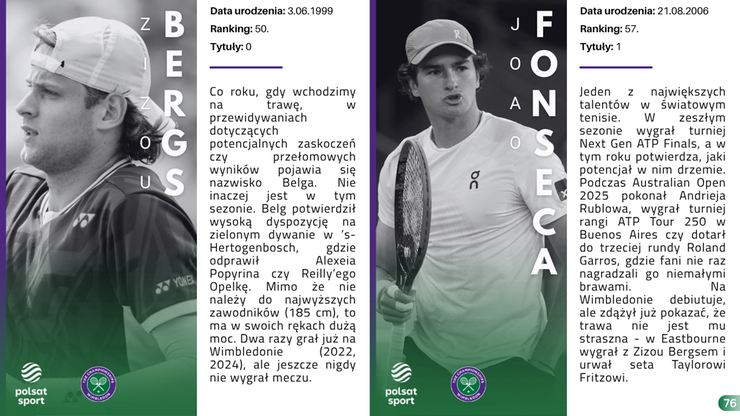 Przewodnik Kibica - Wimbledon 2025