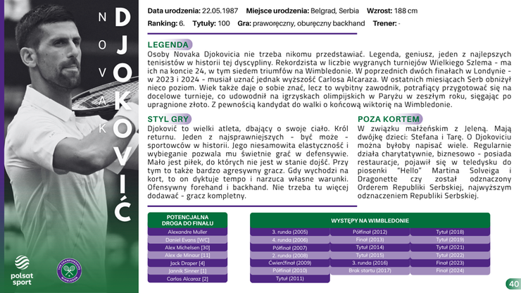 Przewodnik Kibica - Wimbledon 2025