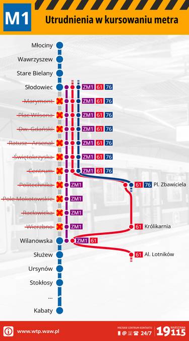Utrudnienia w kursowaniu metra M1 spowodują uruchomienie komunikacji zastępczej