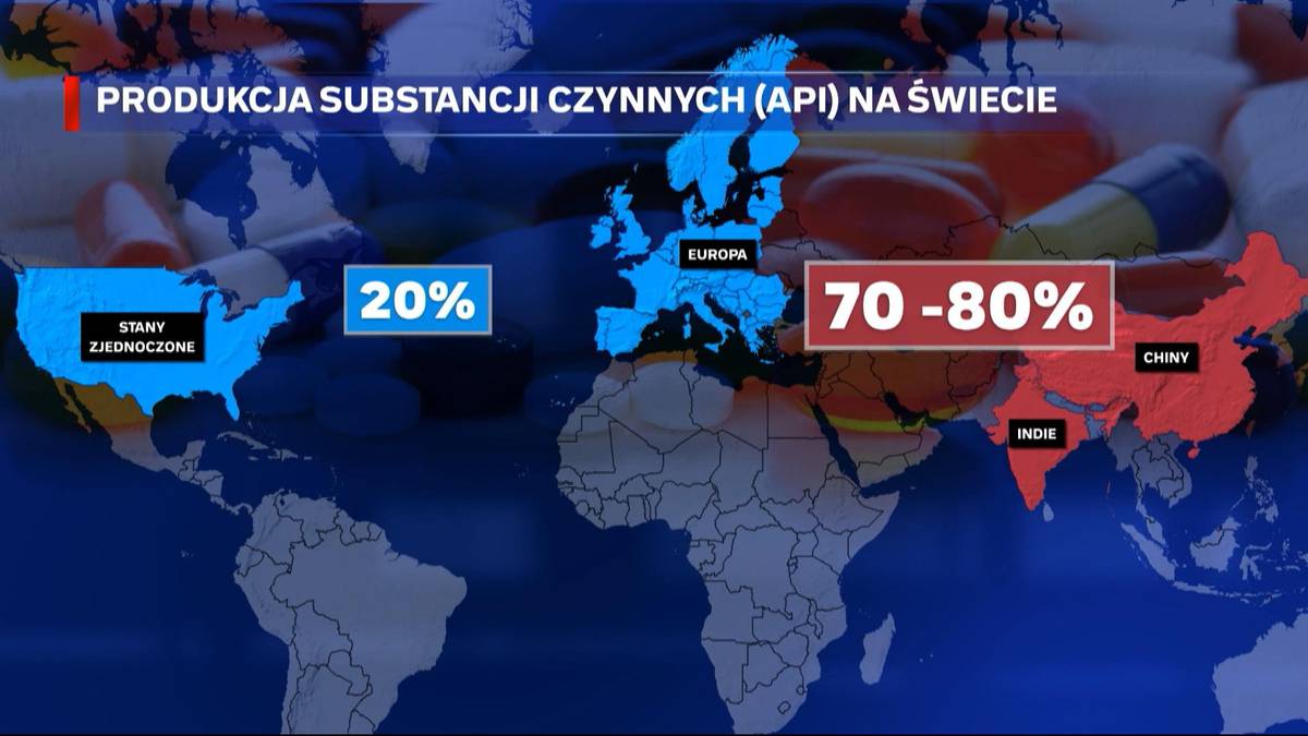 Mapa świata pokazująca produkcję substancji czynnych (API), z zaznaczonymi regionami Europy, USA, Chin i Indii. Podano udziały procentowe produkcji.