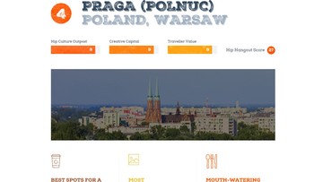 Warszawska Praga czwartą najciekawszą dzielnicą w Europie. "Nowe miesza się ze starym"