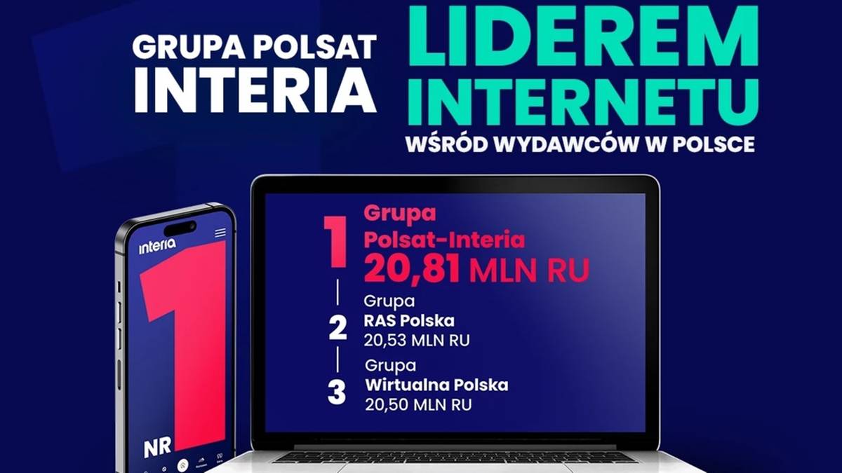 Grupa Polsat-Interia liderem internetu wśród wydawców w Polsce