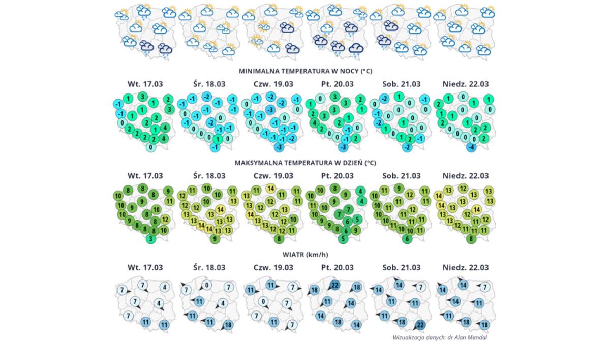 Pogoda przez cały tydzień będzie zmienna, z cieplejszymi i bardziej deszczowymi okresami