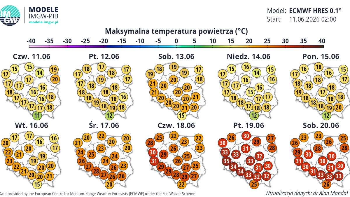 Ochłodzenie potrwa do przyszłego tygodnia. Potem do Polski nadejdzie fala upałów - wynika z prognoz IMGW