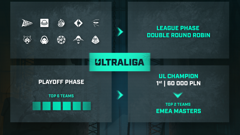 16 stycznia rusza 9. sezon turnieju Ultraliga w League of Legends