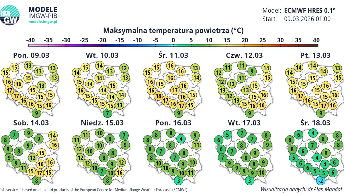 Prognoza pogody IMGW na najbliższe dni. Kolejny tydzień będzie wyraźnie chłodniejszy