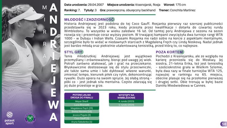 Przewodnik Kibica - Wimbledon 2025