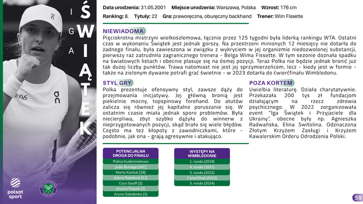 Przewodnik Kibica - Wimbledon 2025