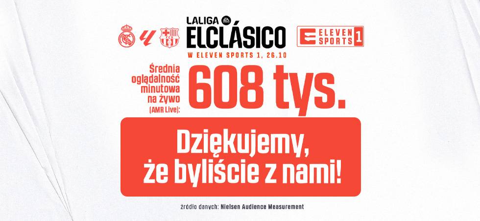 ElClásico na Eleven Sports 1: wieczór, w którym piłka zawładnęła telewizją