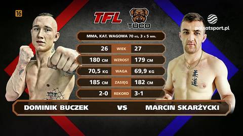 Dw&oacute;ch zawodnik&oacute;w MMA, Dominik Buczek i Marcin Skarżycki, stoją naprzeciwko siebie z tabelą statystyk pomiędzy nimi. Dominik Buczek po lewej stronie, Marcin Skarżycki po prawej.