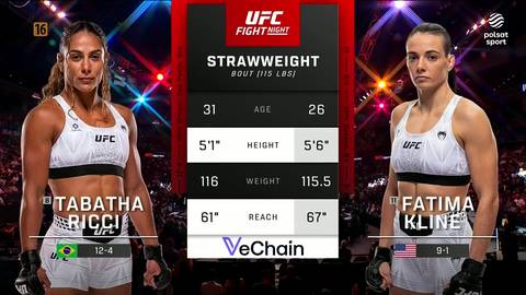 Dw&oacute;ch zawodniczek UFC stojących obok siebie, z por&oacute;wnaniem ich statystyk pośrodku. Po lewej Tabatha Ricci, po prawej Fatima Kline.