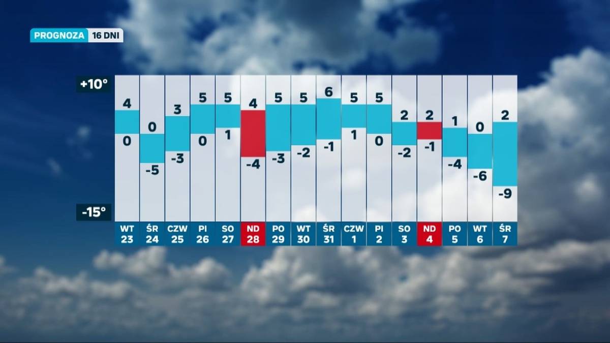 Prognoza pogody na Boże Narodzenie zapowiada mroźne święta Niedługo po nich możemy mieć do czynienia z odwilżą