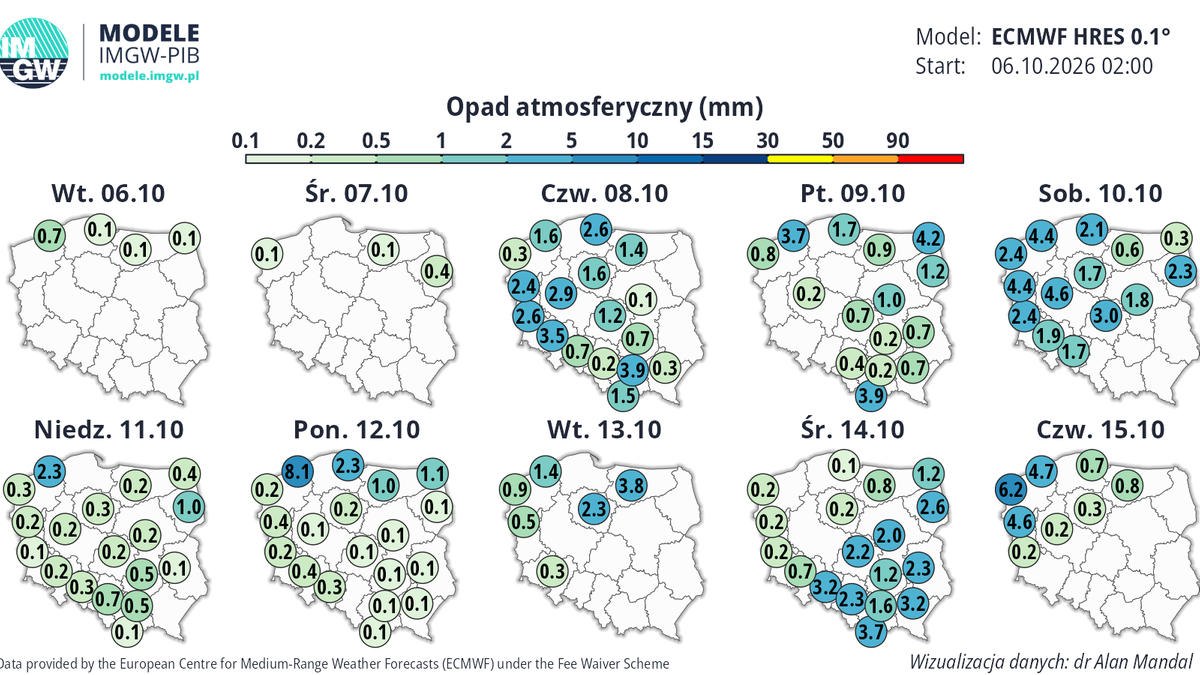 Do połowy października IMGW prognozuje bardziej deszczowe dni
