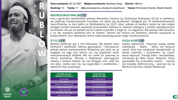 Przewodnik Kibica - Wimbledon 2025