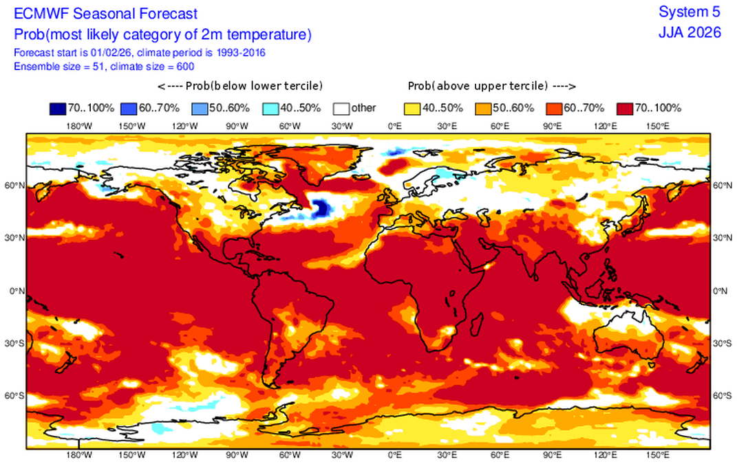 Prognoza ECMWF wskazuje na wysokie prawdopodobieństwo upalnego lata w Europie