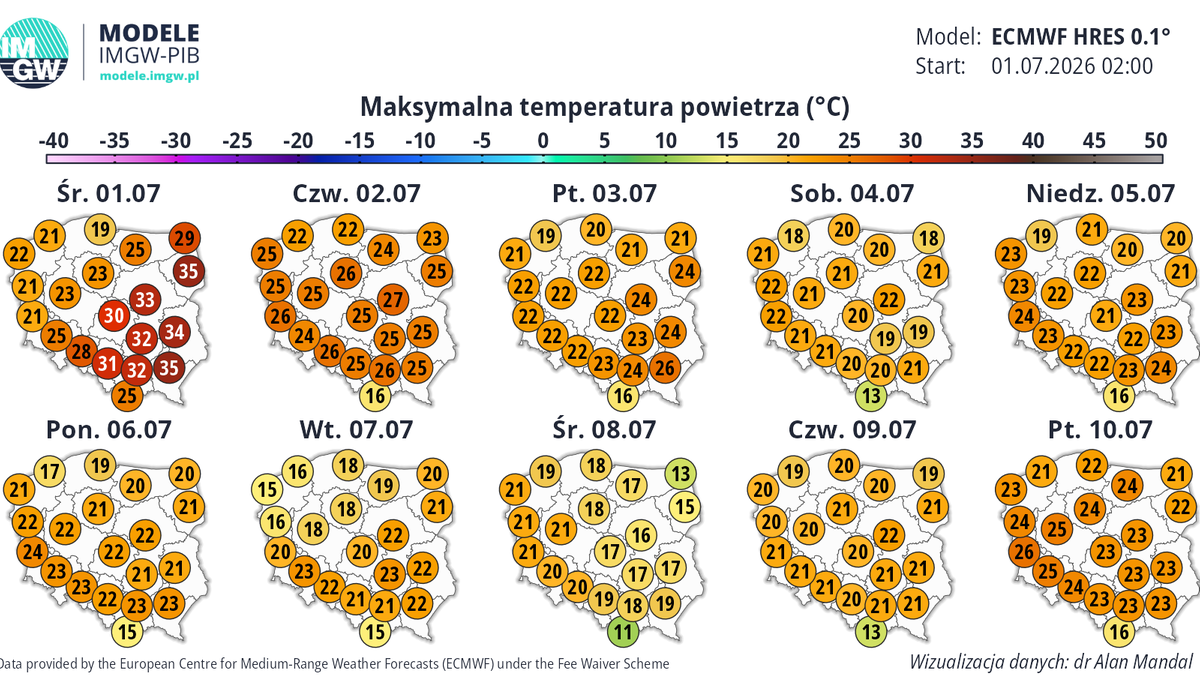 Środa będzie ostatnim dniem fali upałów w Polsce. Od czwartku zrobi się stopniowo coraz chłodniej