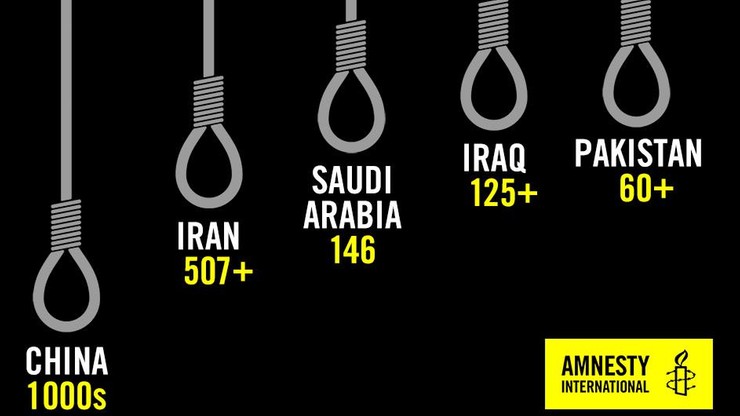 Amnesty International o karze śmierci: spada liczba egzekucji i wyroków