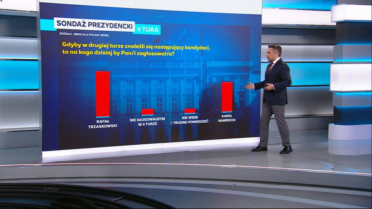 Kto faworytem drugiej tury? Nowy sondaż prezydencki dla Polsat News