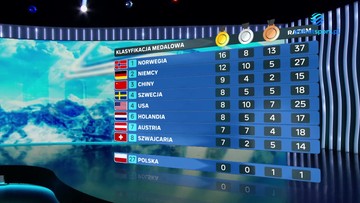 Eksperci podsumowali klasyfikację medalową igrzysk olimpijskich w Pekinie 
