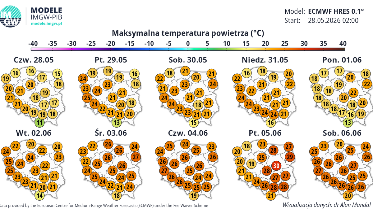 Przyszły tydzień zapowiada się na bardzo ciepły. Temperatury w całym kraju wyraźnie przekroczą próg 20 st. C