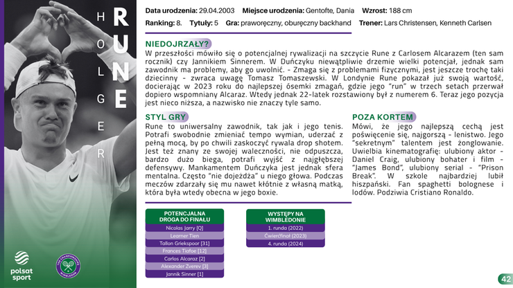 Przewodnik Kibica - Wimbledon 2025