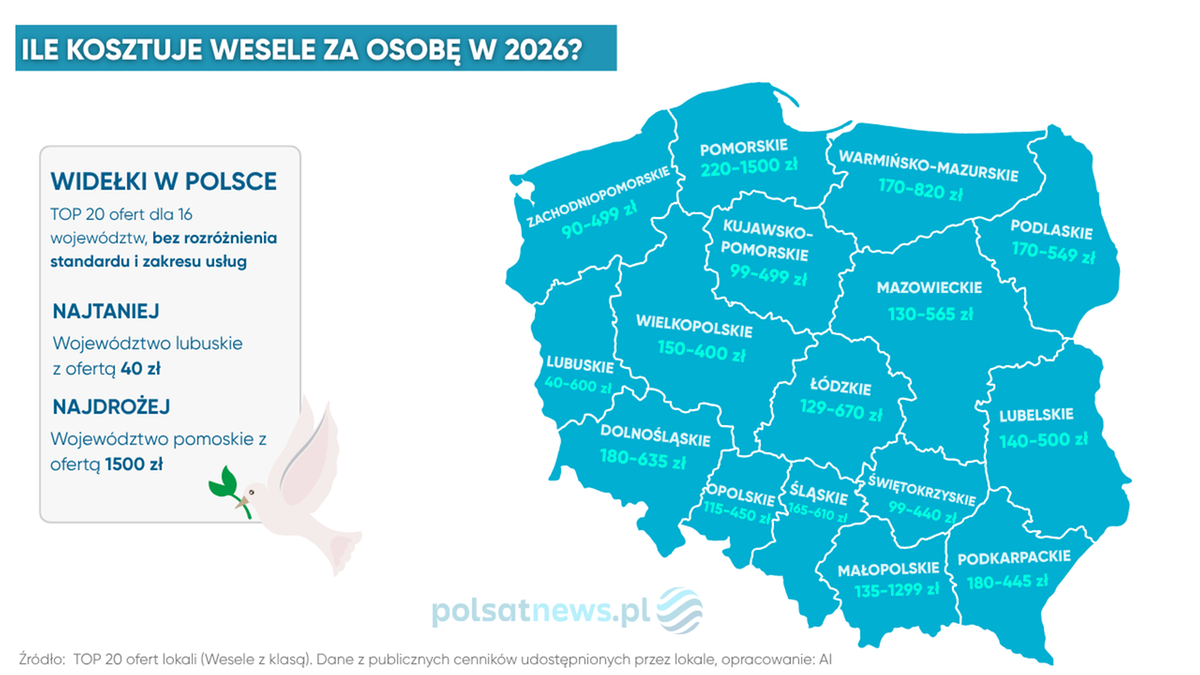 Ile kosztuje wesele za osobę w 2026 roku w Polsce