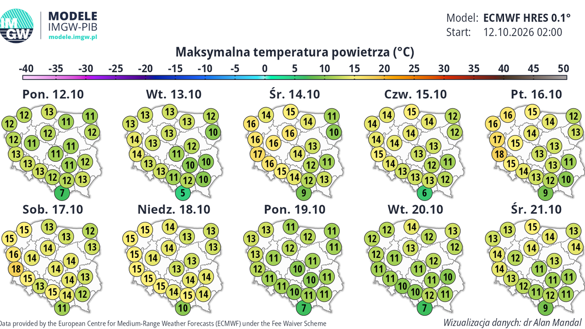 Od połowy października temperatury w większości Polski zapewne jeszcze spadną - wynika z prognoz IMGW