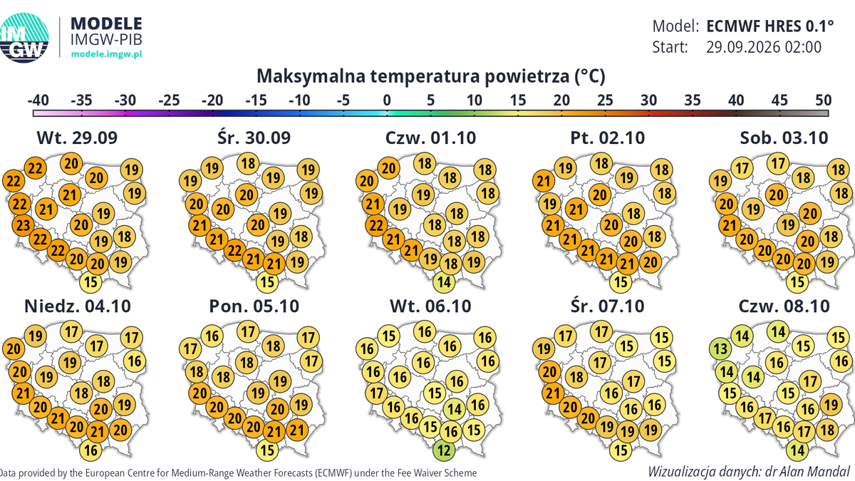 Co najmniej do końca obecnego tygodnia temperatury będą wyższe od średniej z lat 1991-2020