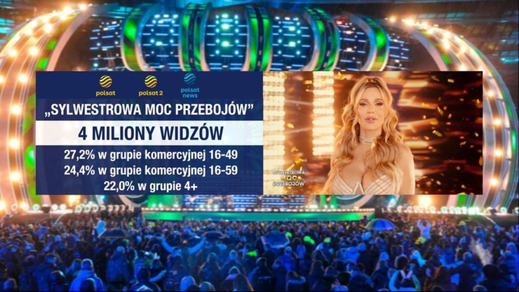 Sylwester Szczęścia. Prawie 4 miliony Polaków przywitało Nowy Rok z Polsatem!