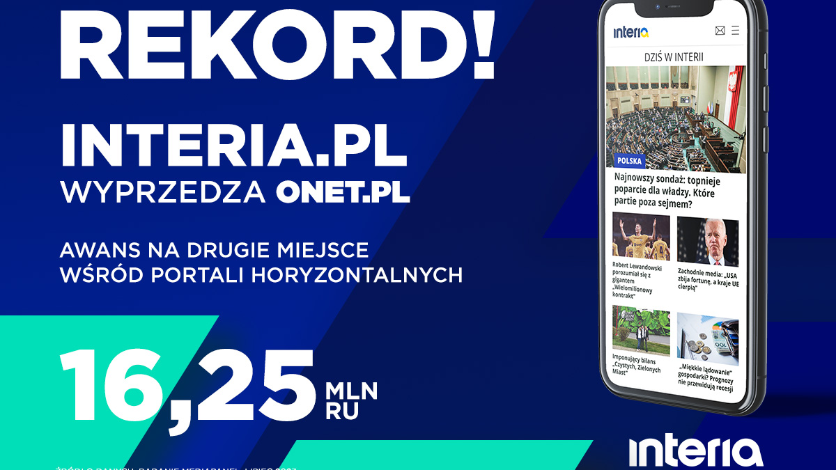 Interia.pl z rekordowym wynikiem. Wyprzedziła Onet.pl