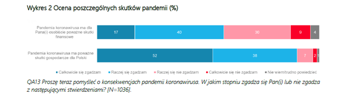 Eurobarometr