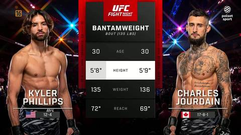 Dw&oacute;ch zawodnik&oacute;w UFC: Kyler Phillips po lewej i Charles Jourdain po prawej, prezentujących swoje statystyki na ekranie.