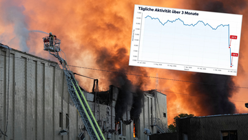 Rosyjskie trolle nagle zamilkły? Analitycy dali się nabrać, tajemniczy wykres to fałszywka